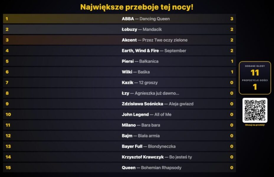 Hit wieczoru: lista przebojów nocy i kod QR do głosowania.